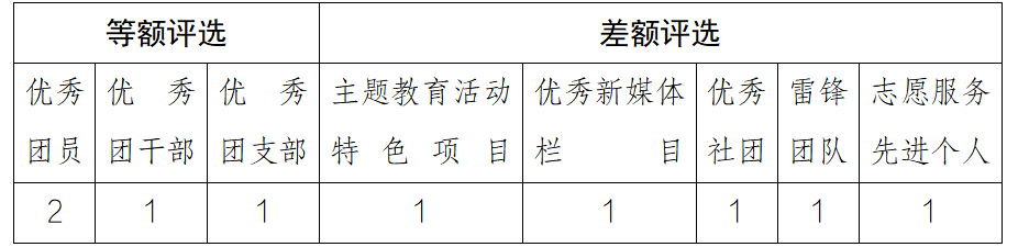 VR彩票